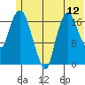 Nikiski tide chart for Thursday, June 12, 2025