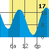 Nikiski tide chart for Tuesday, June 17, 2025