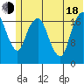 Nikiski tide chart for Wednesday, June 18, 2025