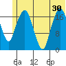 Nikiski tide chart for Monday, June 30, 2025