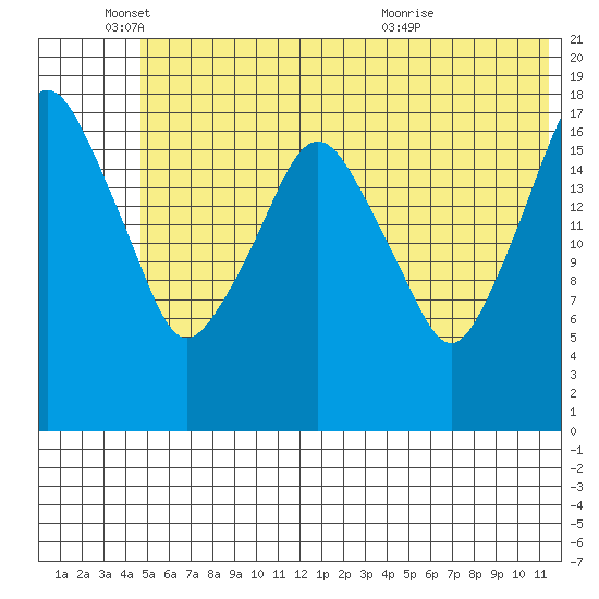 Nikiski tide chart for Wednesday, June 4, 2025