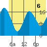 Nikiski tide chart for Friday, June 6, 2025
