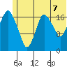 Nikiski tide chart for Saturday, June 7, 2025