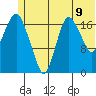 Nikiski tide chart for Monday, June 9, 2025