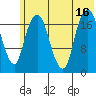 Nikiski tide chart for Wednesday, July 16, 2025