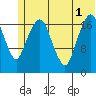 Nikiski tide chart for Tuesday, July 1, 2025