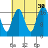 Nikiski tide chart for Wednesday, July 30, 2025