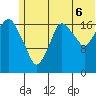 Nikiski tide chart for Sunday, July 6, 2025