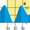 Nikiski tide chart for Tuesday, July 8, 2025