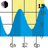 Nikiski tide chart for Friday, August 15, 2025