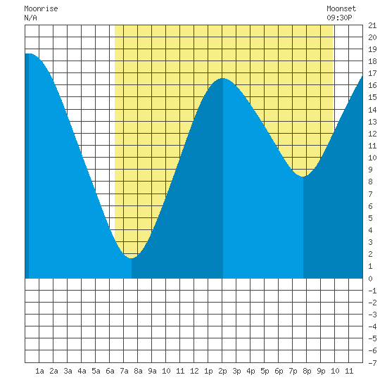 Nikiski tide chart for Monday, August 18, 2025