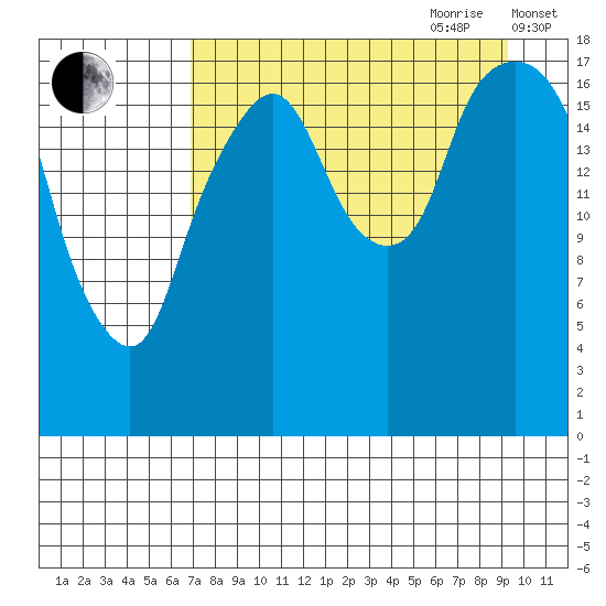 Nikiski tide chart for Saturday, August 30, 2025