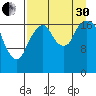 Nikiski tide chart for Saturday, August 30, 2025