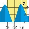 Nikiski tide chart for Thursday, August 7, 2025
