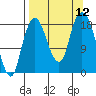 Nikiski tide chart for Friday, September 12, 2025