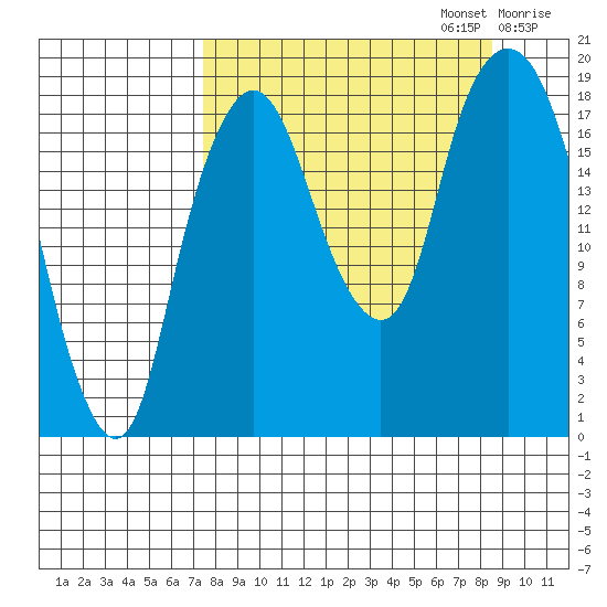 Nikiski tide chart for Saturday, September 13, 2025