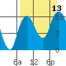 Nikiski tide chart for Saturday, September 13, 2025