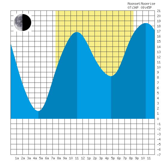 Nikiski tide chart for Sunday, September 14, 2025