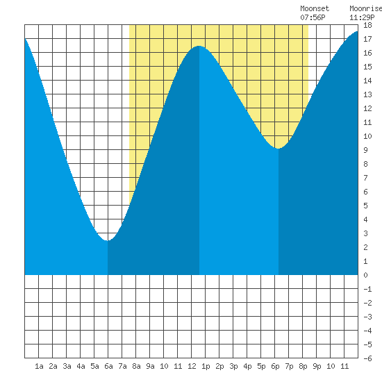 Nikiski tide chart for Monday, September 15, 2025