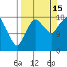 Nikiski tide chart for Monday, September 15, 2025