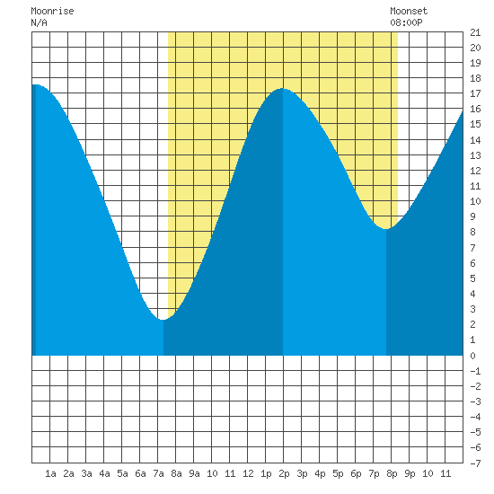 Nikiski tide chart for Tuesday, September 16, 2025