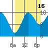 Nikiski tide chart for Tuesday, September 16, 2025
