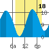 Nikiski tide chart for Thursday, September 18, 2025