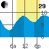 Nikiski tide chart for Monday, September 29, 2025