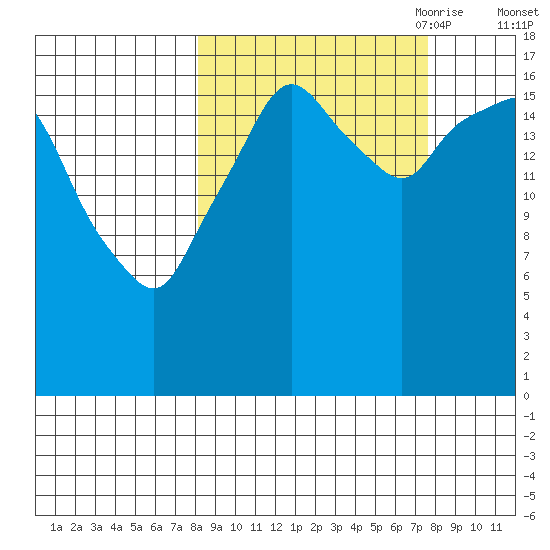 Nikiski tide chart for Tuesday, September 30, 2025