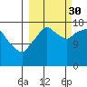 Nikiski tide chart for Tuesday, September 30, 2025