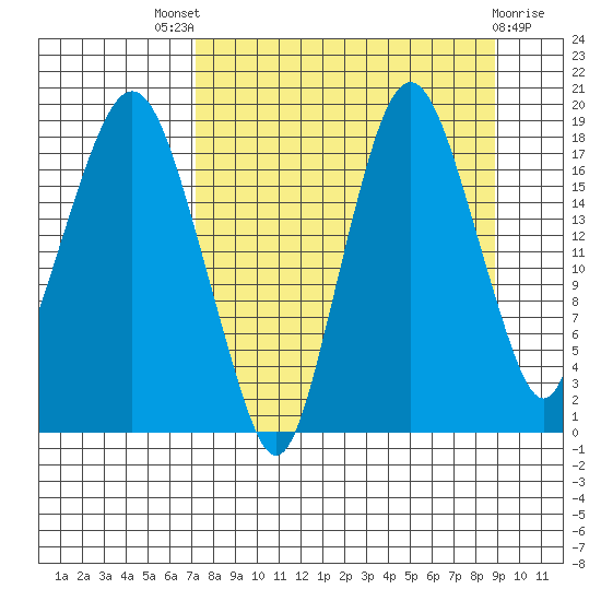 Nikiski tide chart for Saturday, September 6, 2025