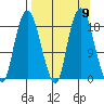 Nikiski tide chart for Tuesday, September 9, 2025