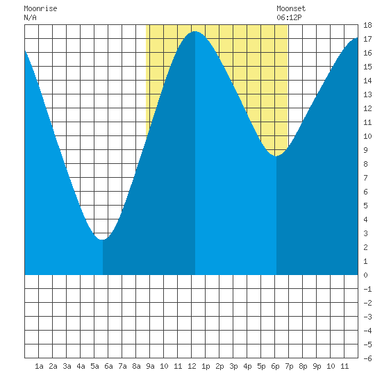 Nikiski tide chart for Tuesday, October 14, 2025