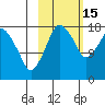 Nikiski tide chart for Wednesday, October 15, 2025