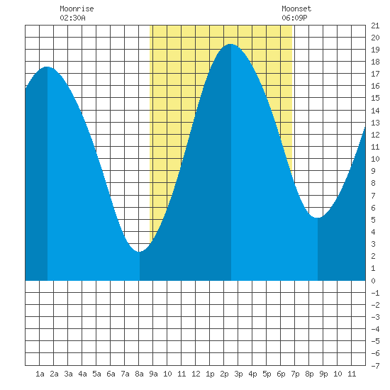 Nikiski tide chart for Thursday, October 16, 2025