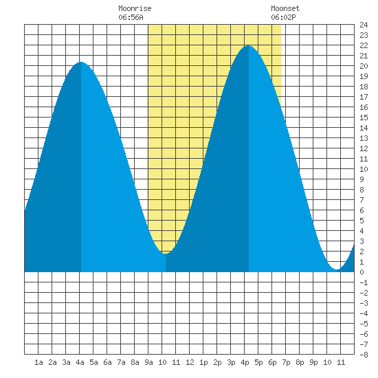 Nikiski tide chart for Sunday, October 19, 2025