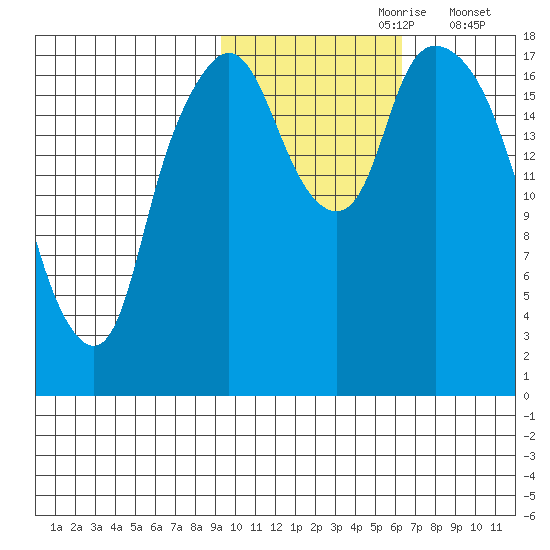 Nikiski tide chart for Monday, October 27, 2025