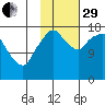 Nikiski tide chart for Wednesday, October 29, 2025