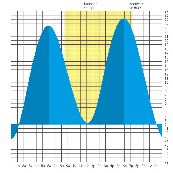 Nikiski tide chart for Wednesday, October 8, 2025