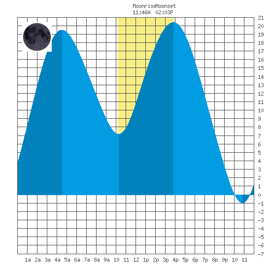 Nikiski tide chart for Friday, December 19, 2025