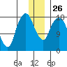 Nikiski tide chart for Friday, December 26, 2025