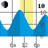 Nikiski tide chart for Saturday, January 10, 2026