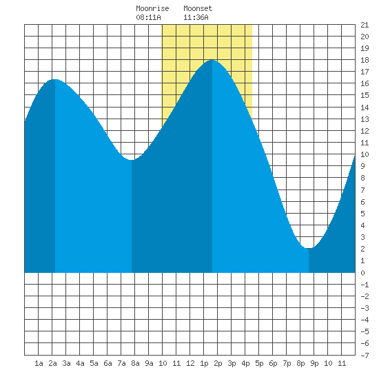 Nikiski tide chart for Wednesday, January 14, 2026