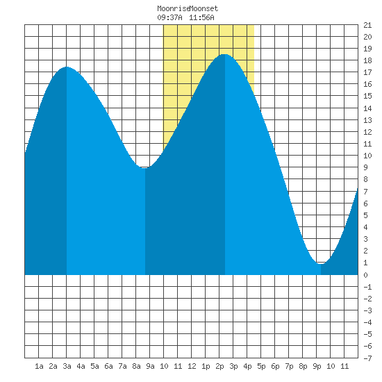 Nikiski tide chart for Thursday, January 15, 2026