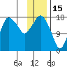 Nikiski tide chart for Thursday, January 15, 2026