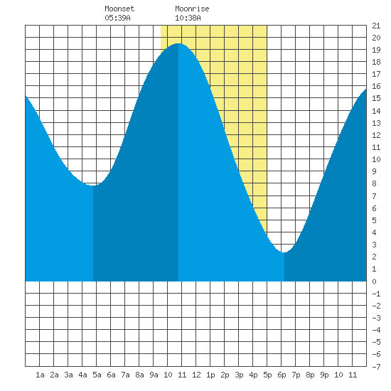 Nikiski tide chart for Tuesday, January 27, 2026