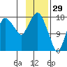 Nikiski tide chart for Thursday, January 29, 2026