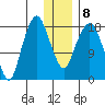 Nikiski tide chart for Thursday, January 8, 2026