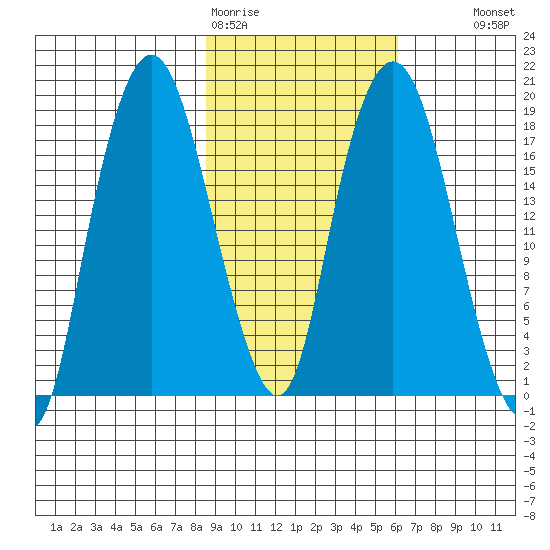 Nikiski tide chart for Thursday, February 19, 2026