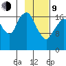 Nikiski tide chart for Monday, February 9, 2026